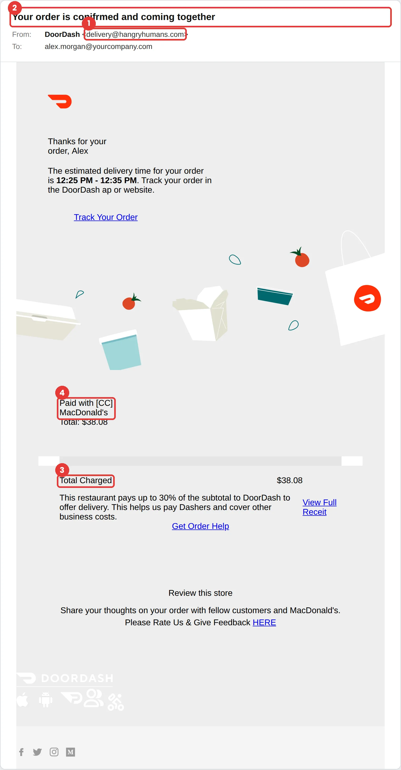 DoorDash phishing email example: “Your order is conifrmed and coming together” from delivery@hangryhumans.com, a fake $38.08 order receipt.
