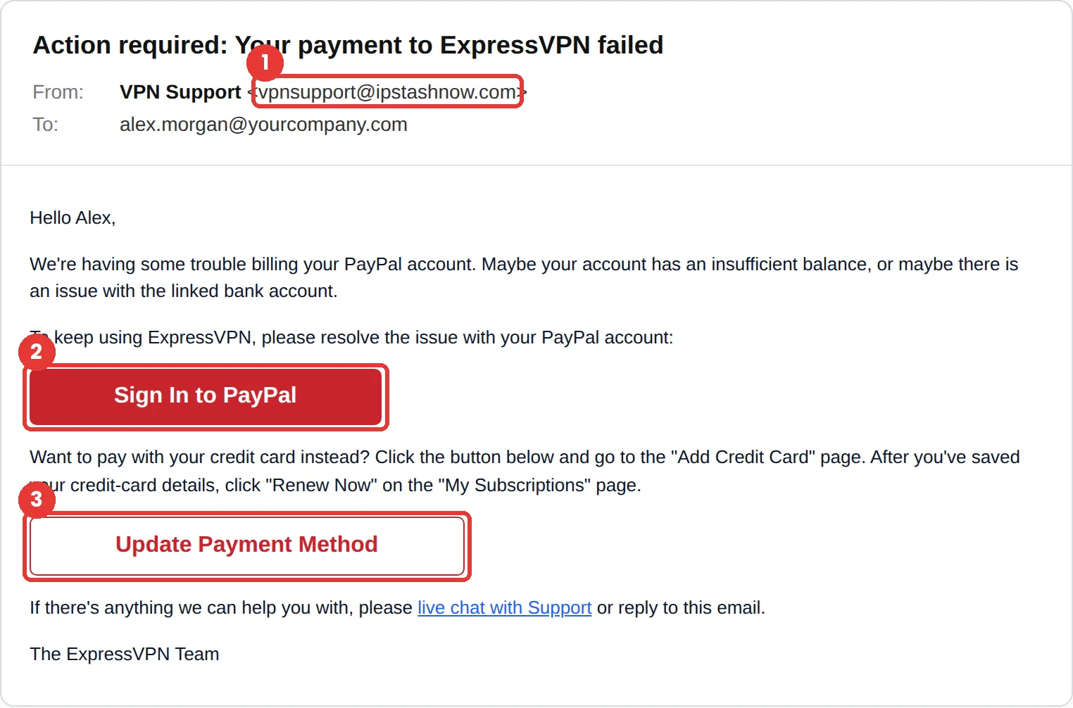 ExpressVPN phishing email example: “Action required: Your payment to ExpressVPN failed,” sent from vpnsupport@ipstashnow.com, with Sign In to PayPal and Update Payment Method buttons.