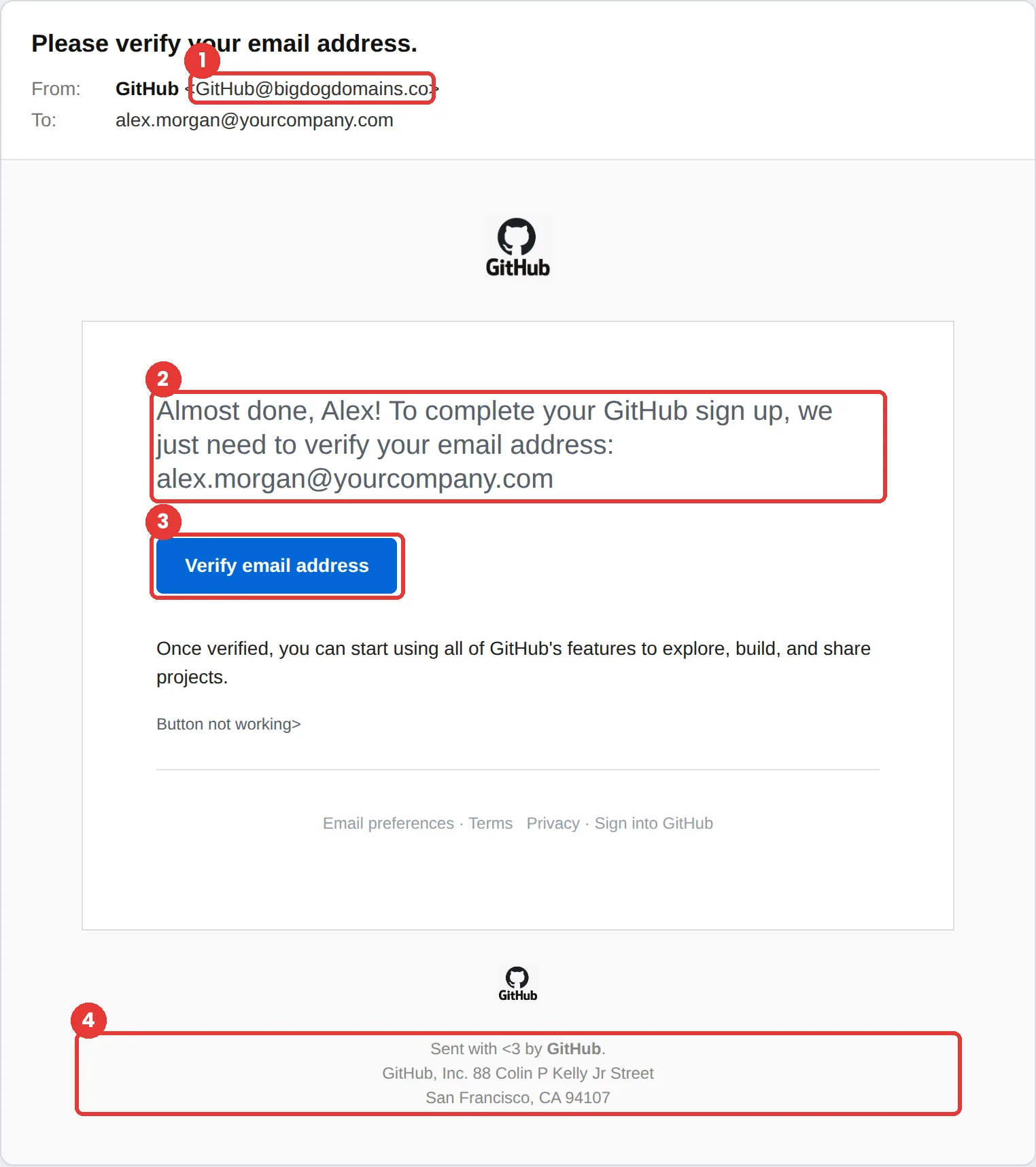 GitHub phishing email example: “Please verify your email address” from GitHub@bigdogdomains.co, with a Verify email address button.