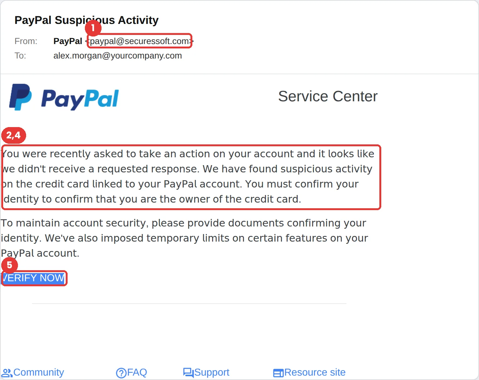 PayPal phishing email example: “PayPal Suspicious Activity” from paypal@securessoft.com, asking you to Verify Now and upload identity documents.